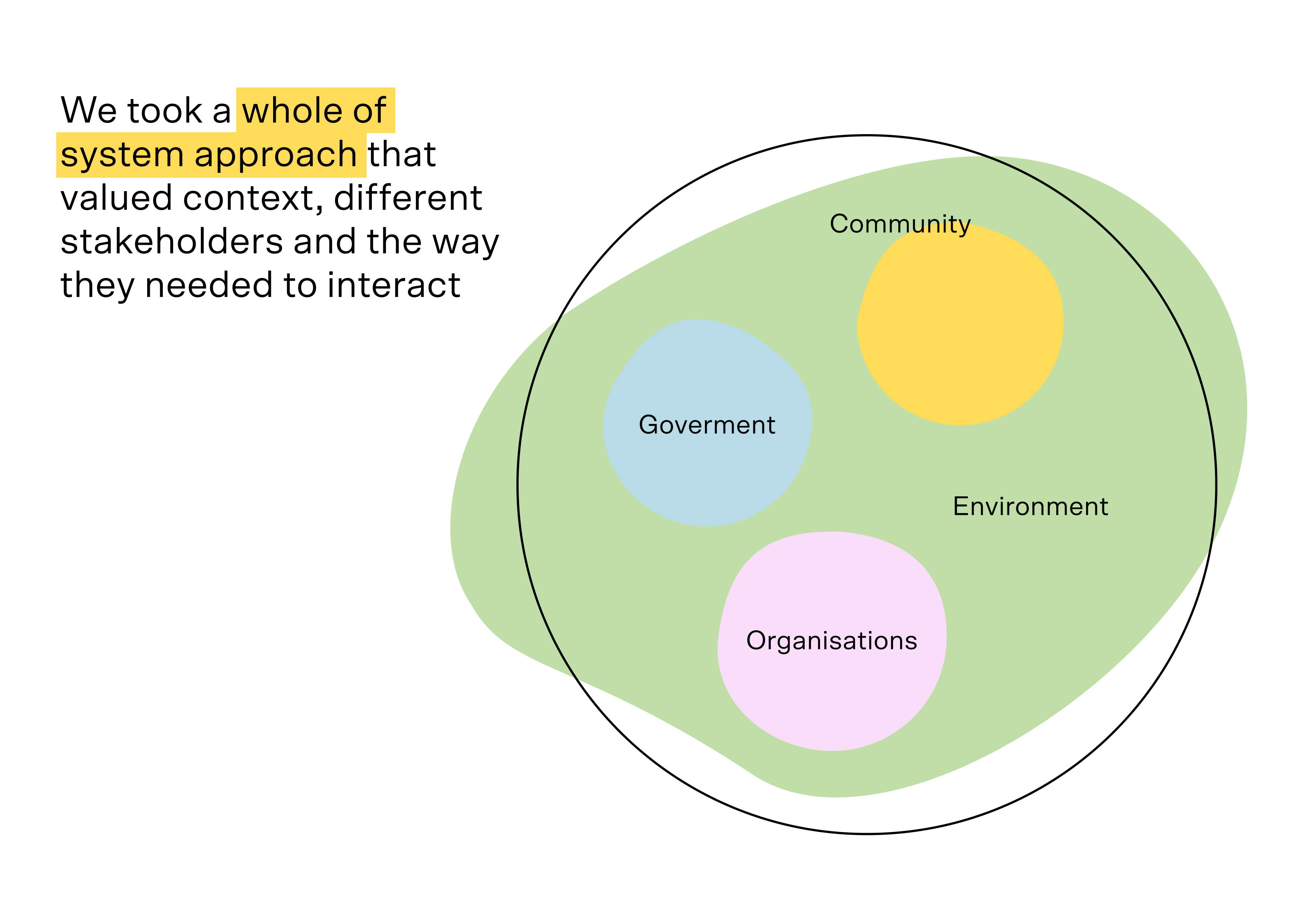 What Is A Systems Level Approach